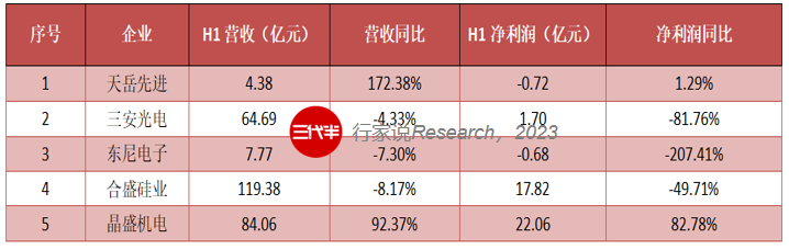 碳化硅