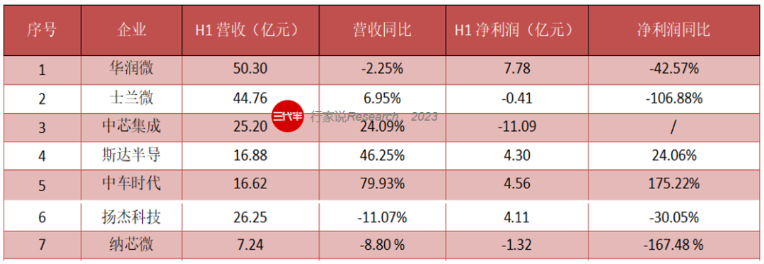 碳化硅