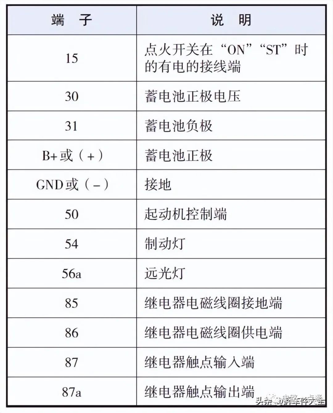 汽车电路图