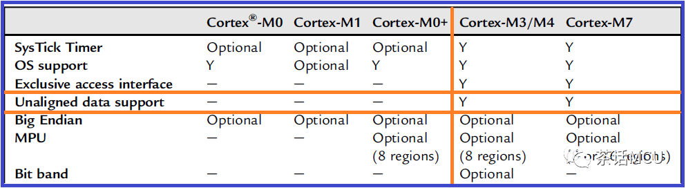 STM32