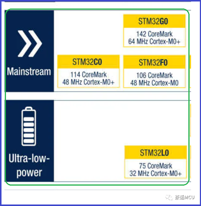 STM32