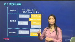 1 嵌入式開發(fā)技術(shù)體系 - 第1節(jié) #硬聲創(chuàng)作季 