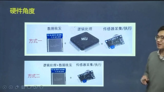 1 嵌入式物聯網開發之從零開始構建一個智能家居項目 - 第1節 #硬聲創作季 