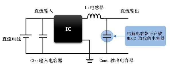 如何将电解电容器替换为<b class='flag-5'>MLCC</b>呢？