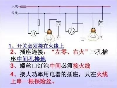 保护接地