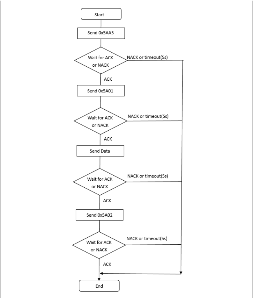 bootloader