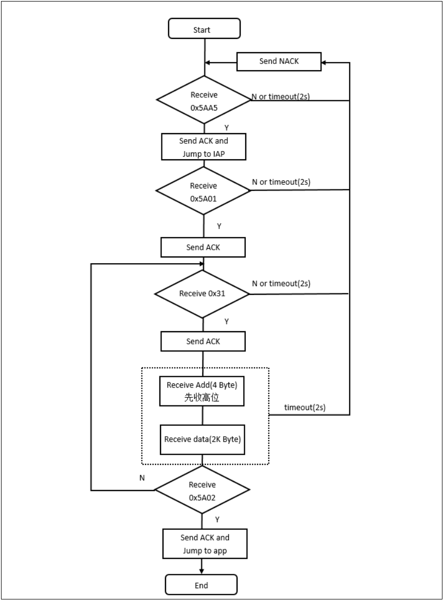 bootloader