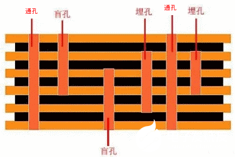 pcb