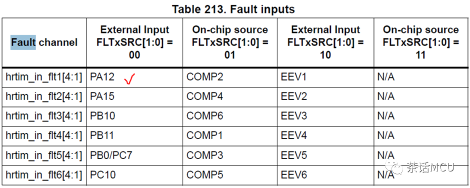 使用STM32 HRTIM的Fault事件做输出保护