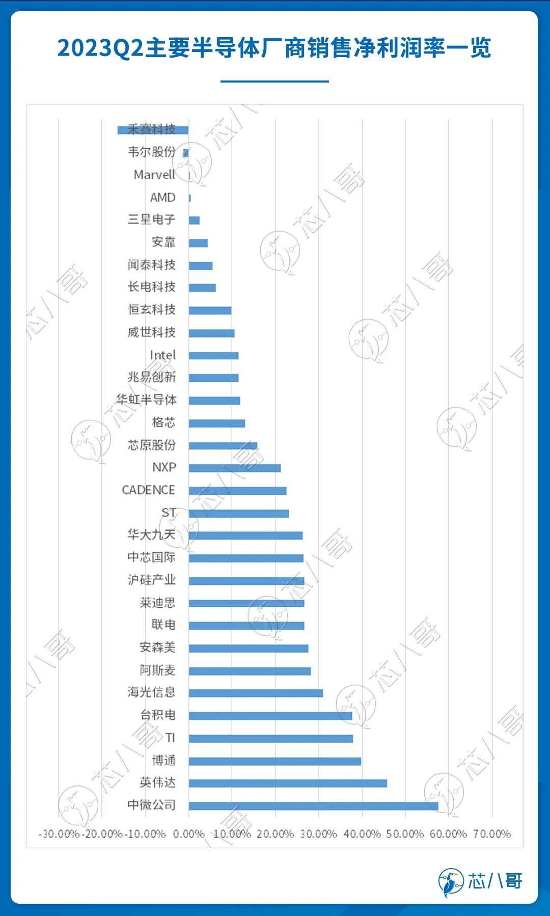 半导体