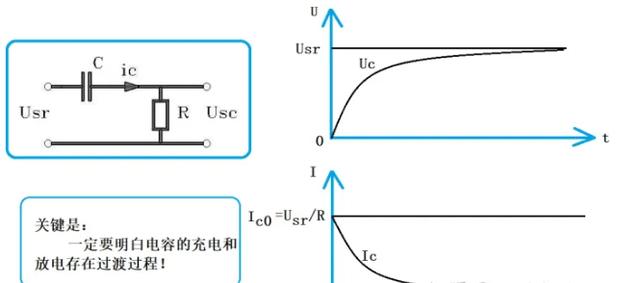 直流给电容充电时充电电流是如何产生的？