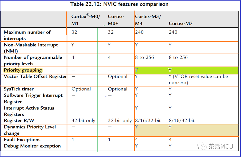 STM32