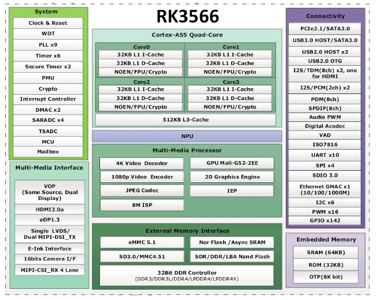 DDR4