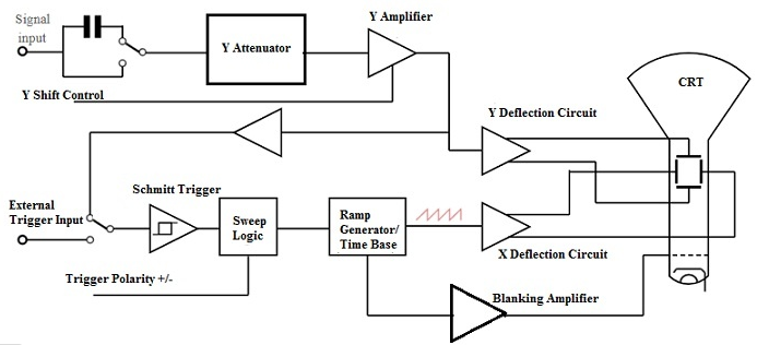 模拟存储示波器：框图、工作原理及其应用