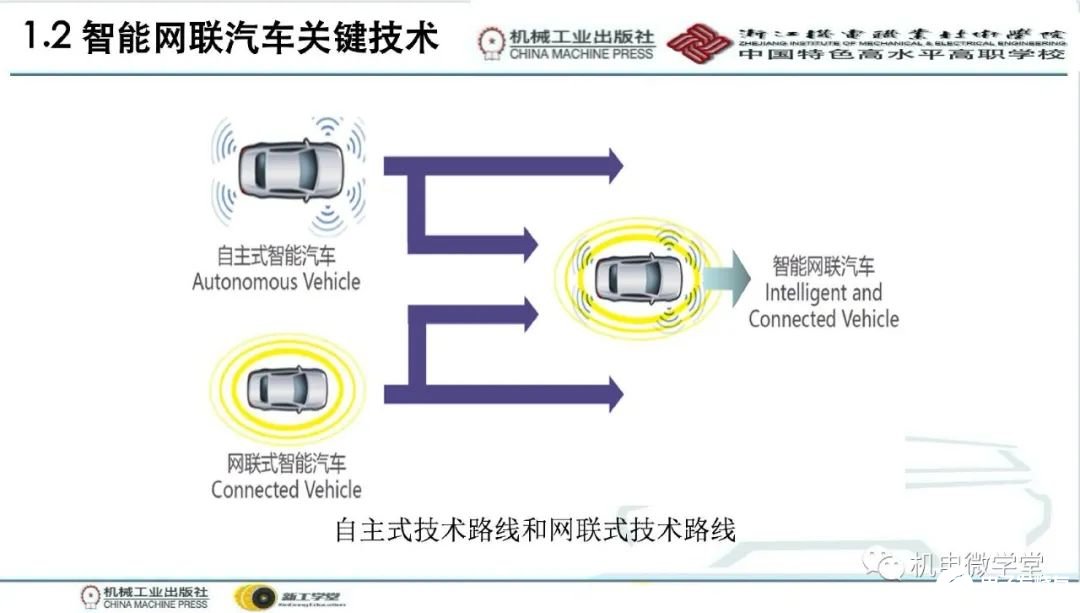 汽车