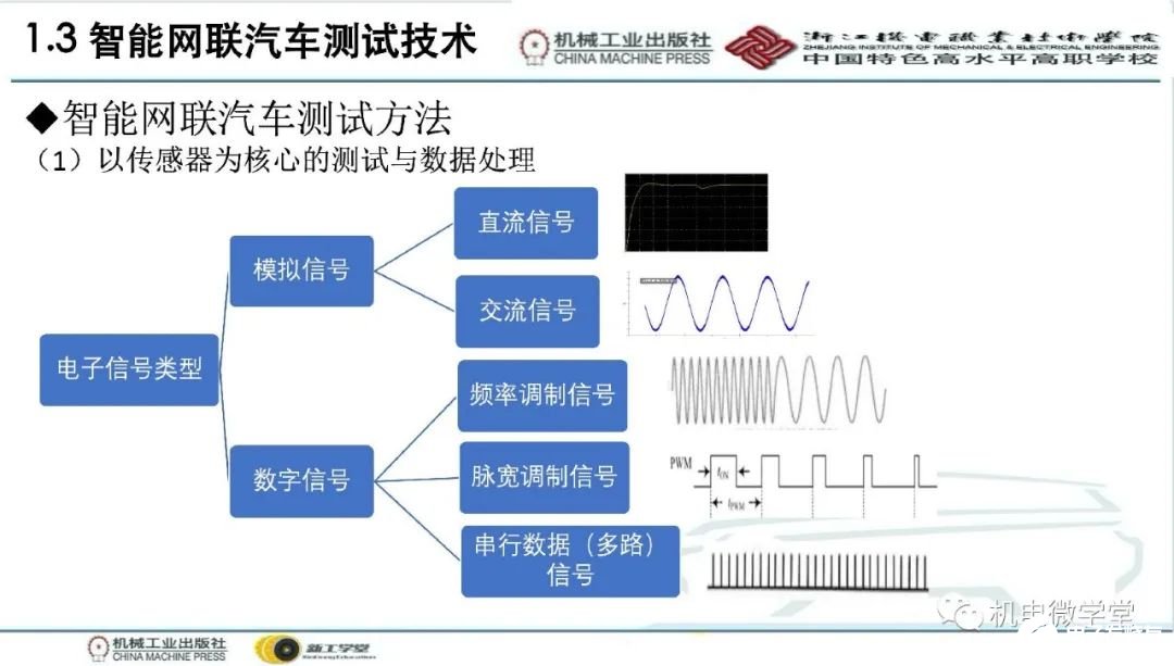 汽车