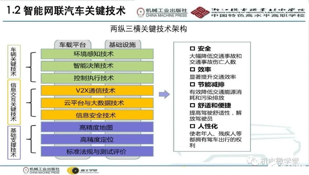 汽车