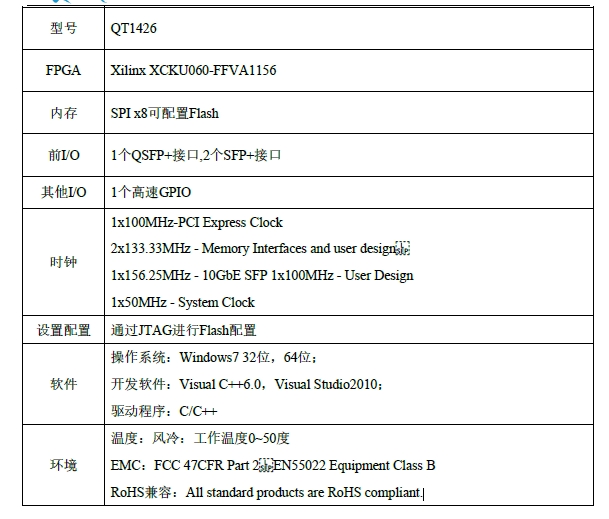 基于KU060的PCIE3.0光纤传输卡