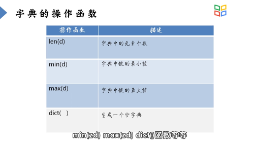 字典类型和操作（上）(2)#Python 