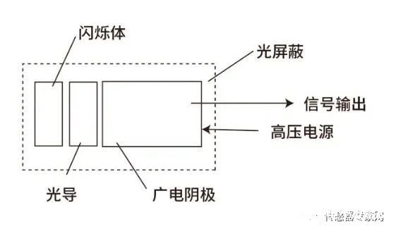 传感器