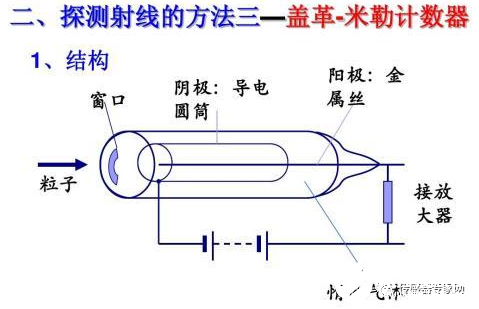 检测