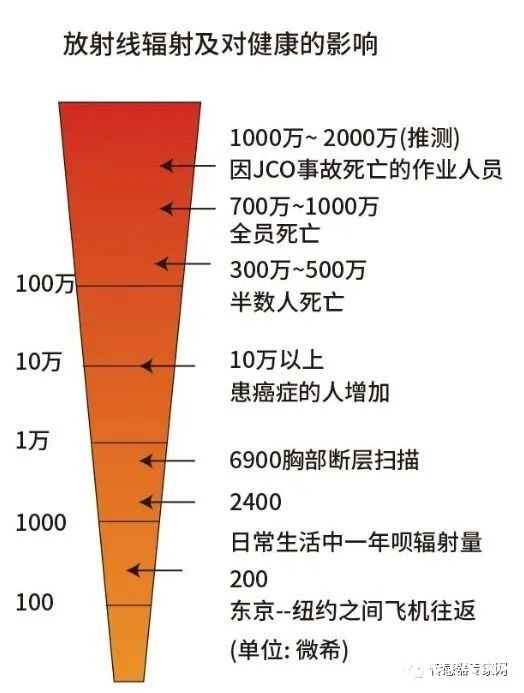 传感器