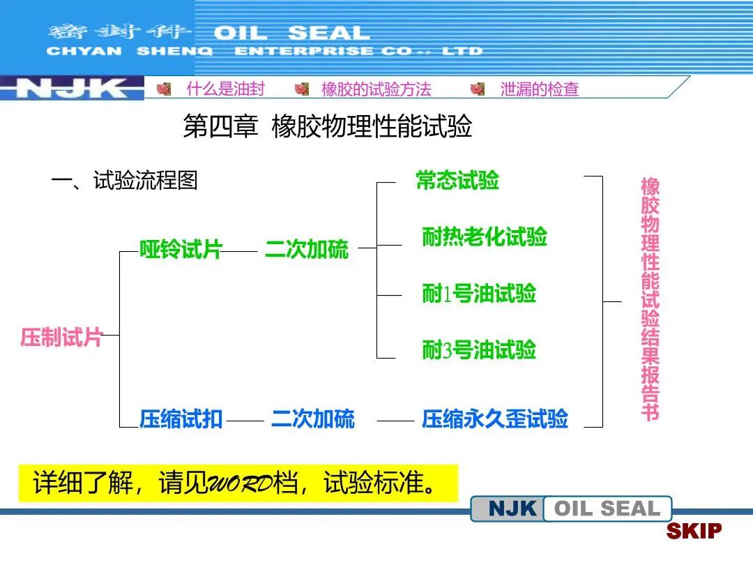 介质