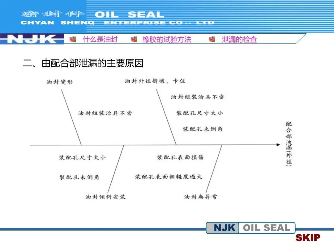 介质