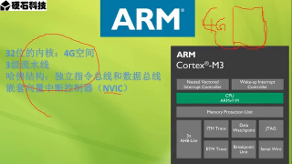 04 STM32概況 - 第5節(jié) #硬聲創(chuàng)作季 