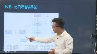 NB-IoT,物联网,操作系统,代码,程序