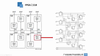 05 FPGA概述 - 第7节 #硬声创作季 