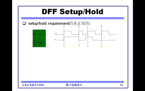 06 05.01基本电路单元原理 DFF setup hold理解 - 第9节