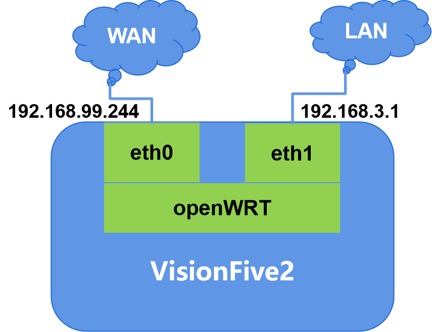 OPENWRT.png