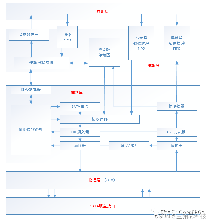 硬盘驱动器