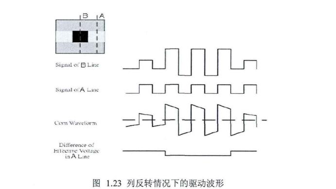 薄膜晶体管