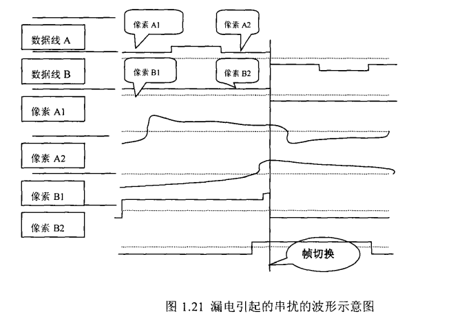 薄膜晶体管