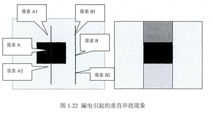 薄膜晶体管