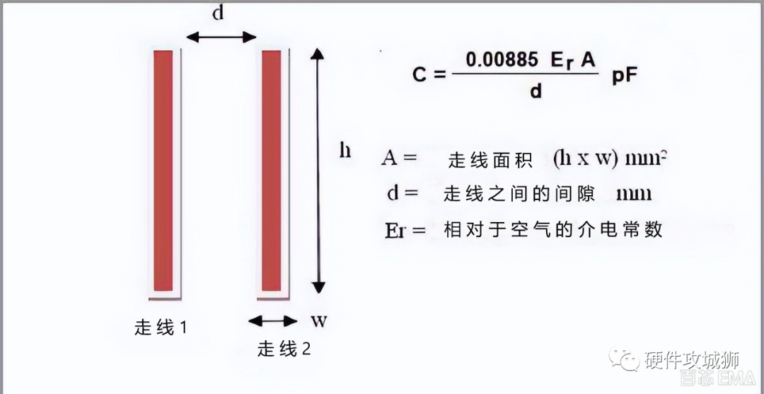 PCB设计