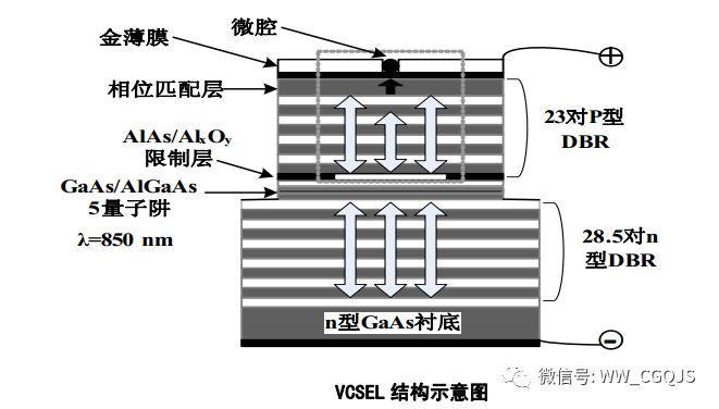 数字通信