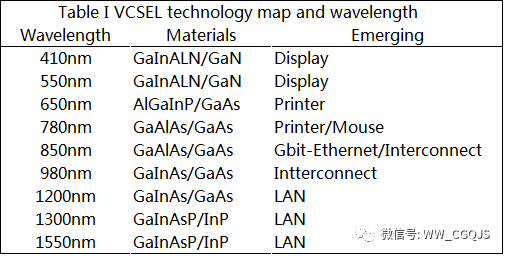 数字通信