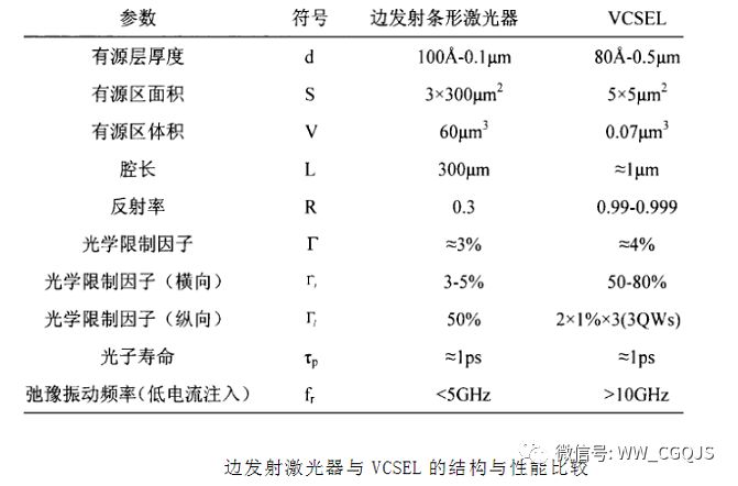 数字通信