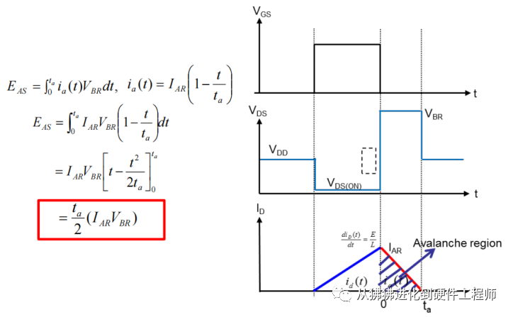 MOSFET