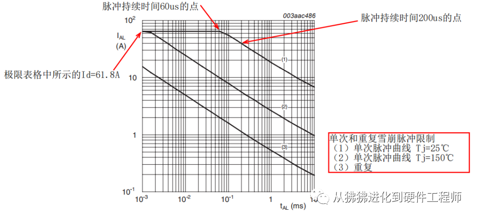 MOSFET