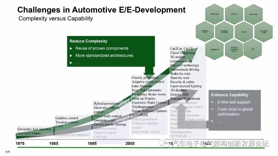 AUTOSAR