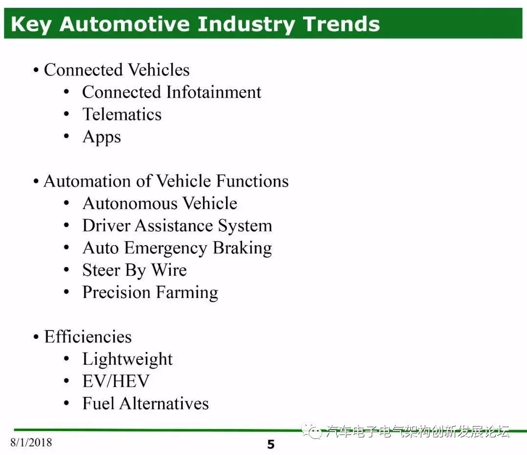 AUTOSAR