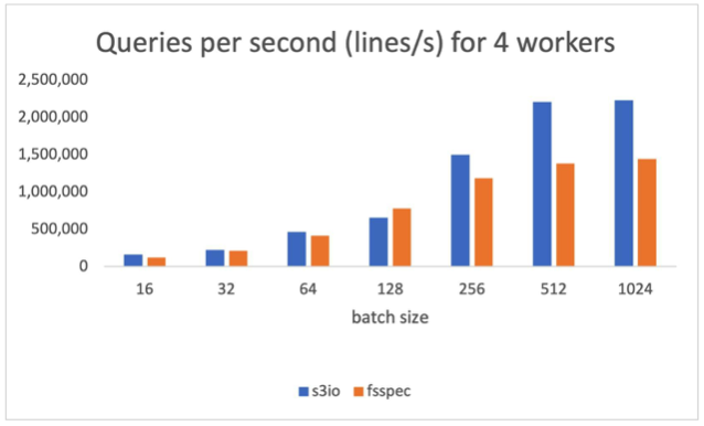 pytorch