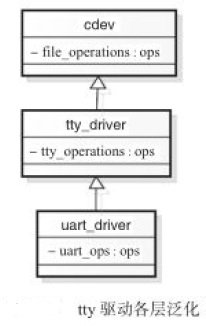 Linux系统