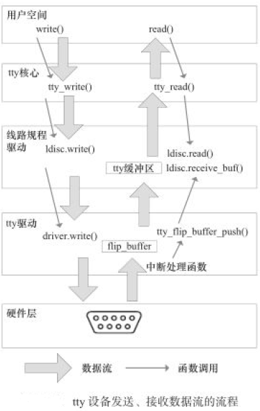 Linux系统