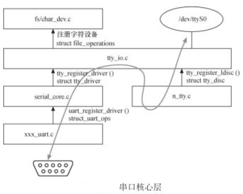 Linux系统