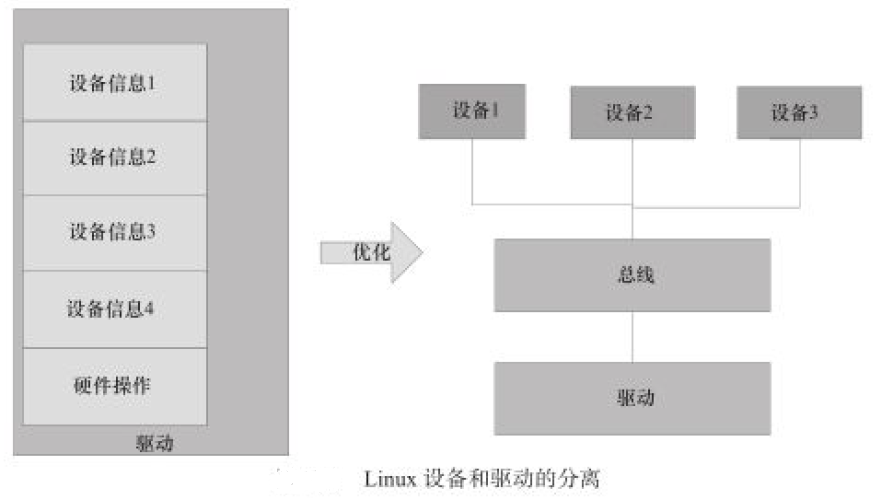 Linux系统